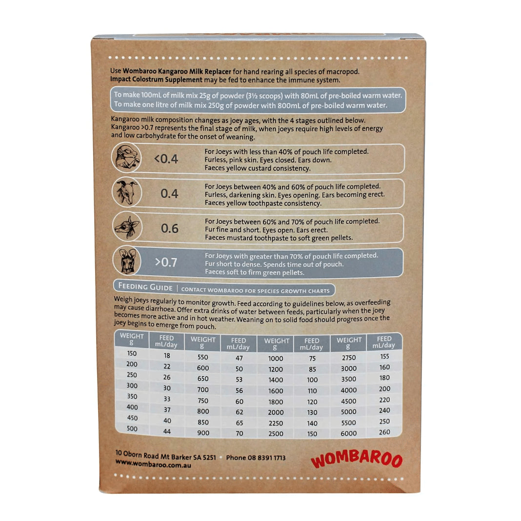 Wombaroo – Kangaroo Milk (> 0.7)